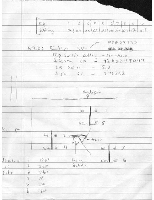 antennaInfo